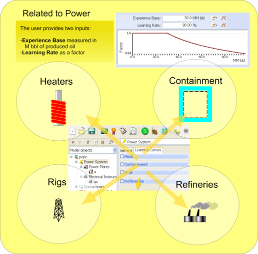 Power vs. drilling learning curves (1)